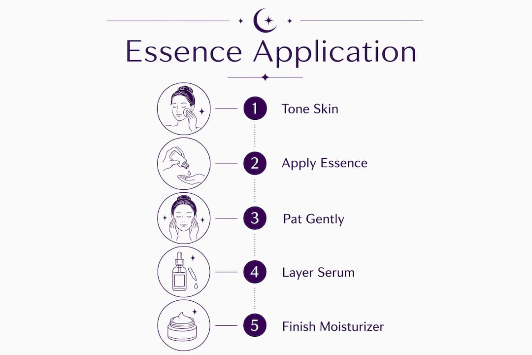 Infographic showing correct Korean essence application steps