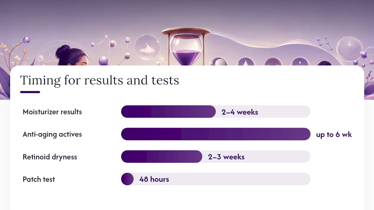 When should you stop using a cream, and when do results show? — overview diagram