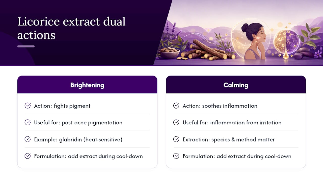 Diagram of licorice extract's brightening and calming mechanisms