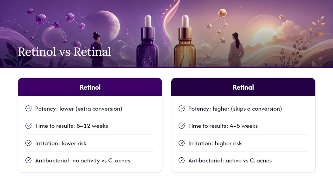 Diagram comparing retinol and retinal characteristics