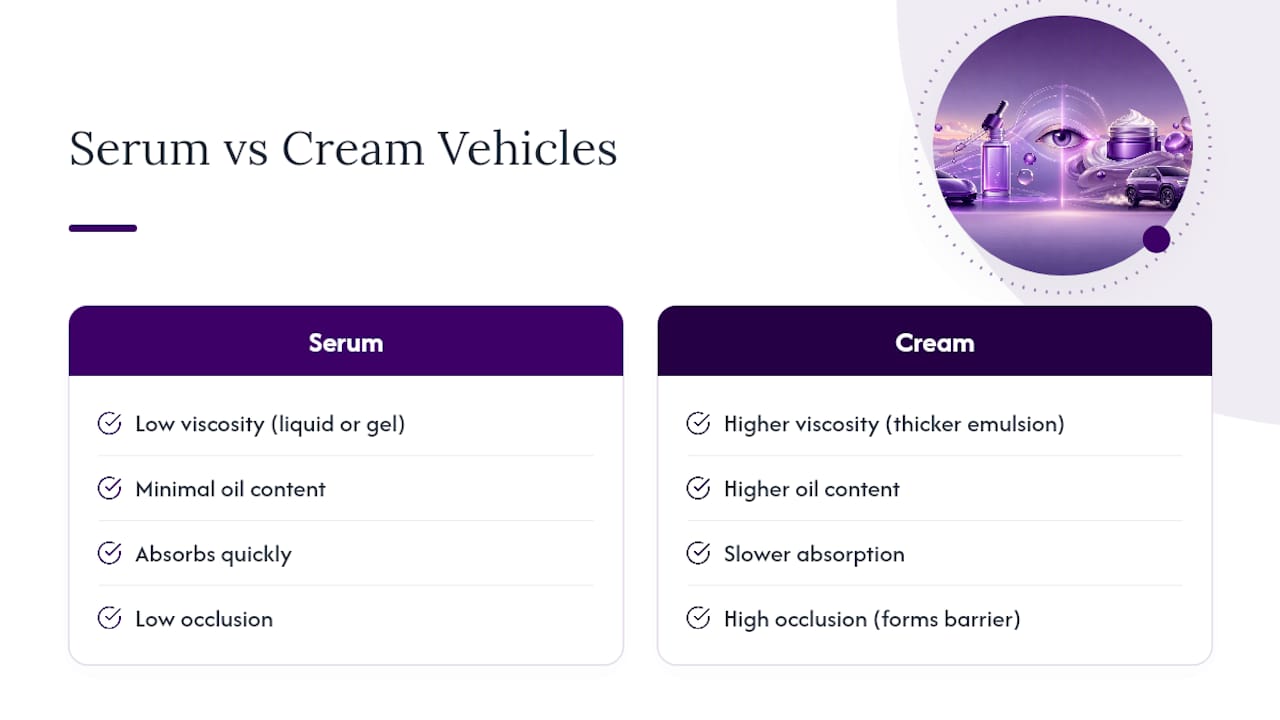 Serum and cream vehicle comparison