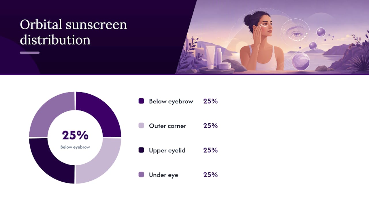 How Do You Apply Sunscreen Around The Eyes Without Irritation? — overview diagram
