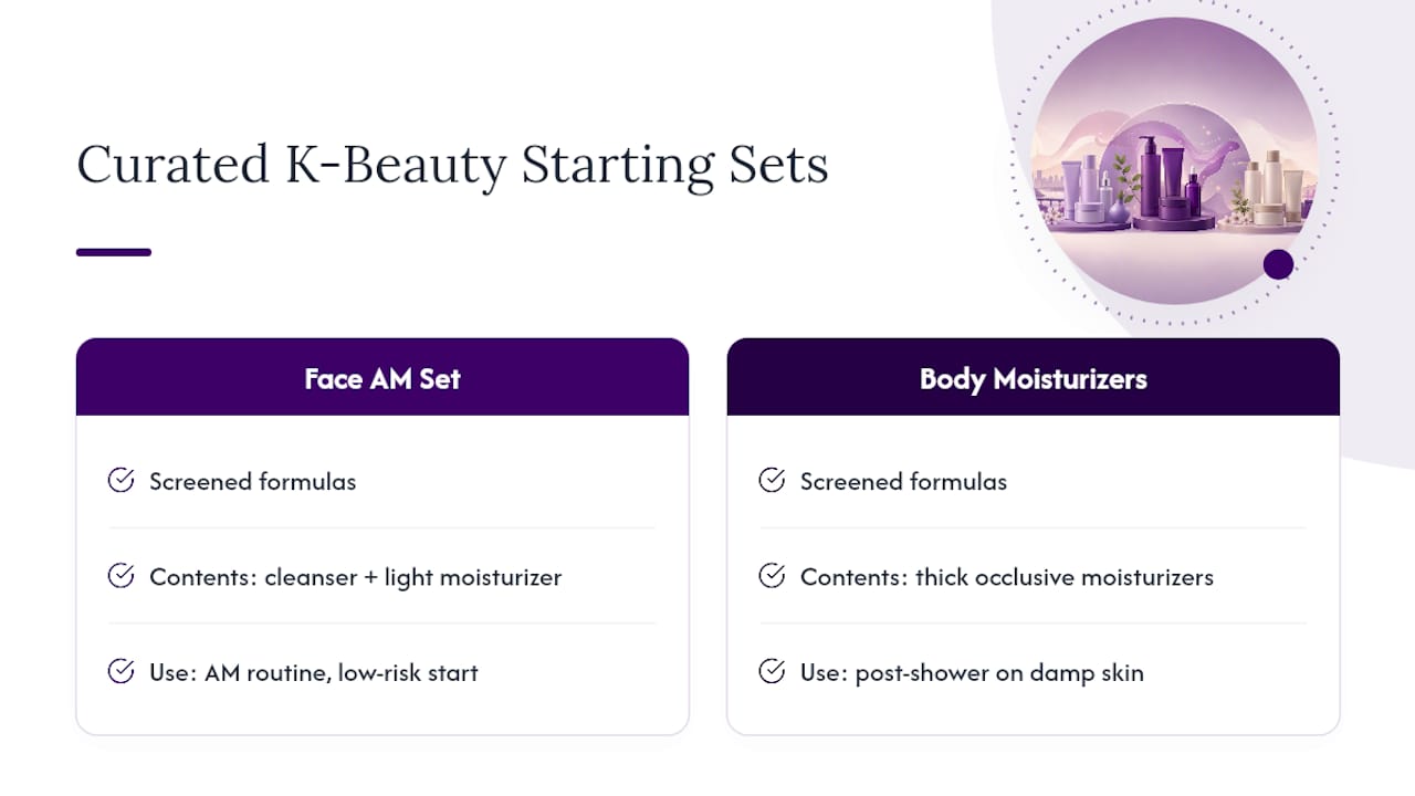 Curated Starting Points for a Psoriasis-Friendly K-Beauty Routine — overview diagram