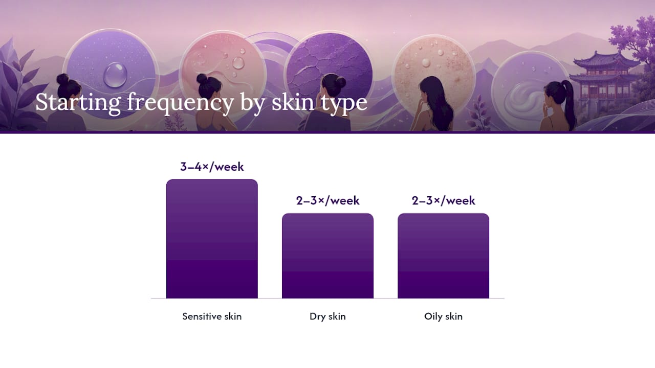 Which Exfoliant Fits Your Skin Type? — overview diagram