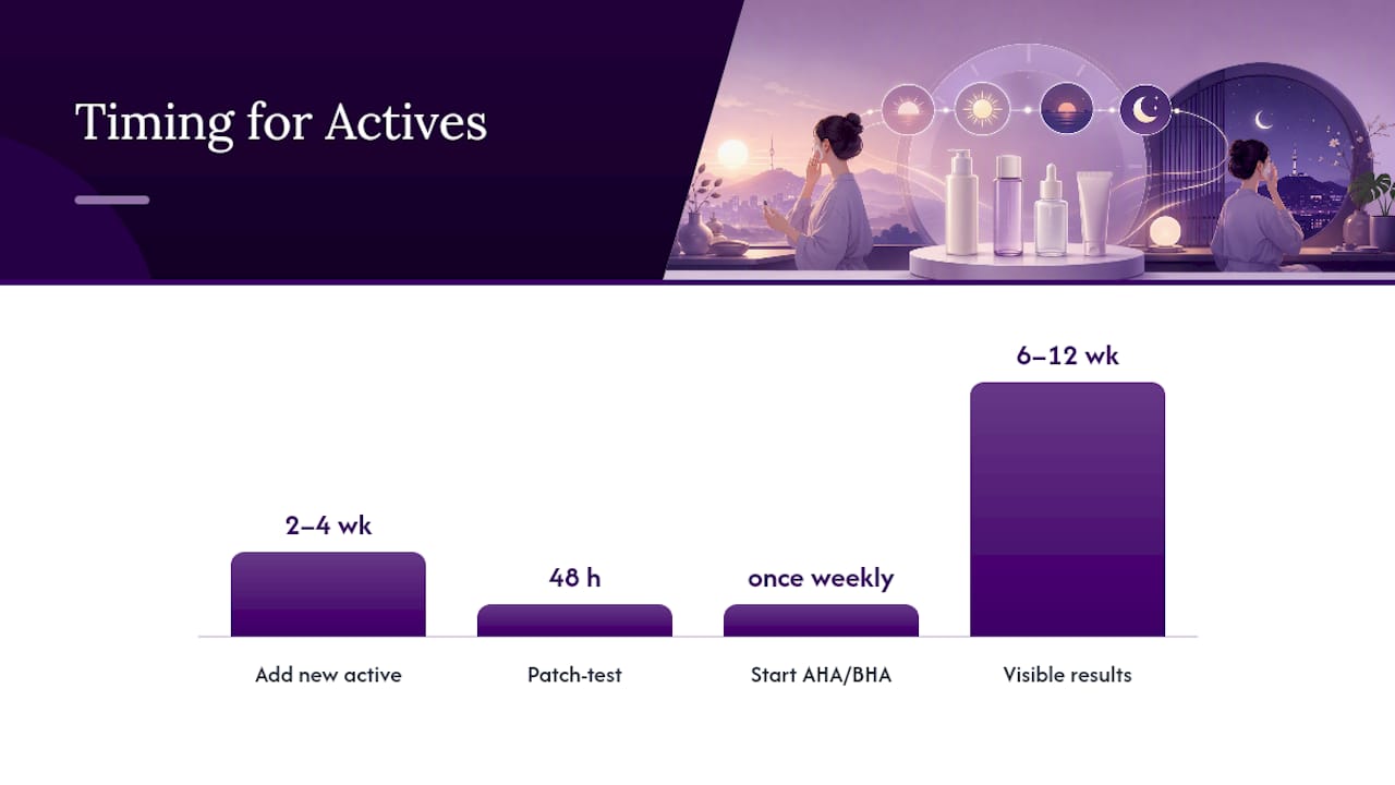 When Should You Add Active Ingredients? — overview diagram