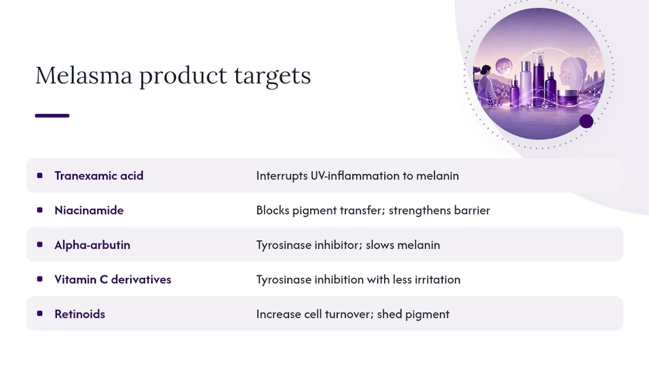 What Korean Products for Melasma Actually Target — overview diagram