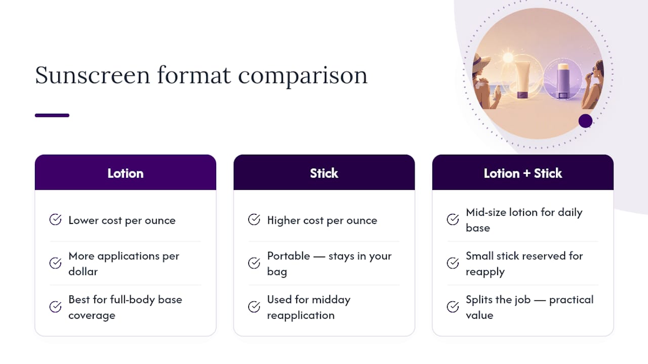 Is a Sun Stick Worth the Extra Cost? — overview diagram