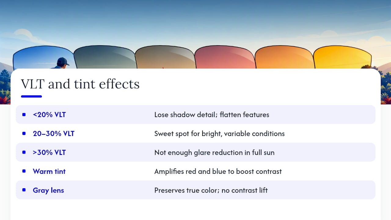 How Lens Color and VLT Change What You See on the Green — overview diagram