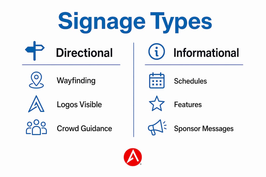 Infographic comparing signage types for sponsored events