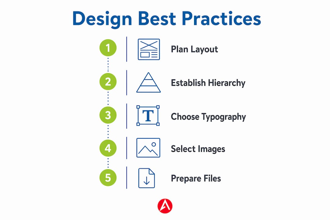 Infographic with retractable banner design steps