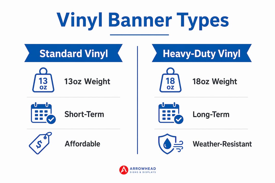 Infographic comparing standard and heavy-duty vinyl banners