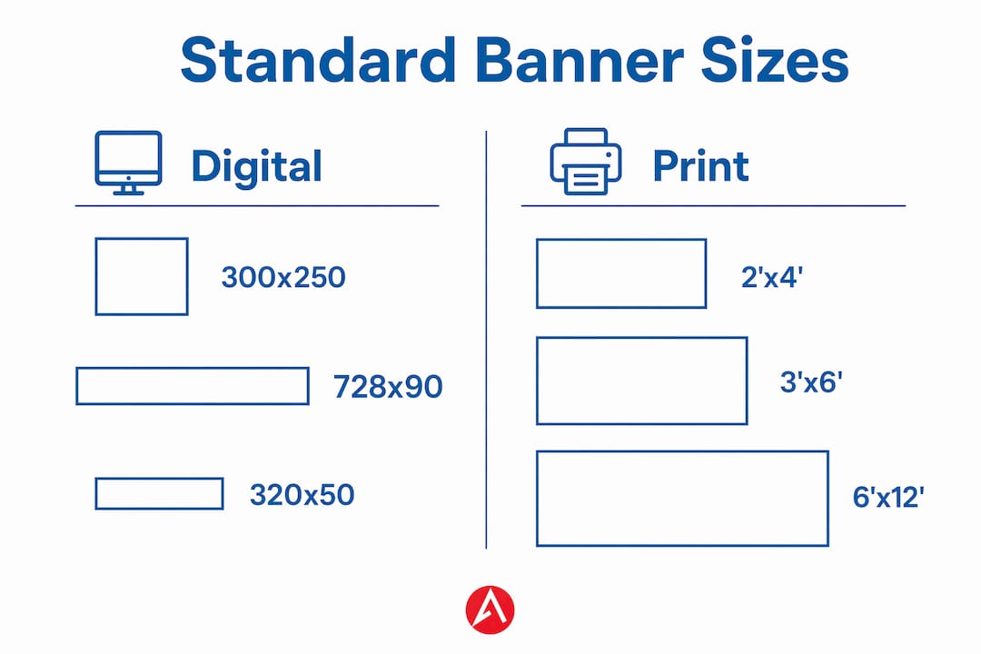 Infographic comparing digital and print banner sizes