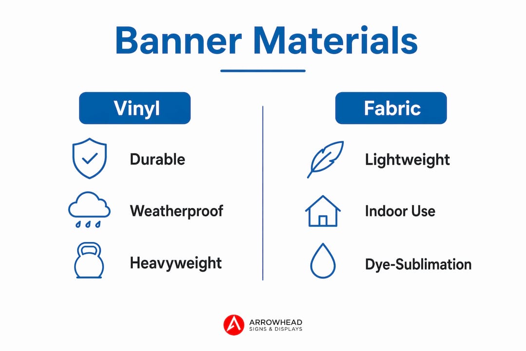 Infographic comparing vinyl and fabric banner materials