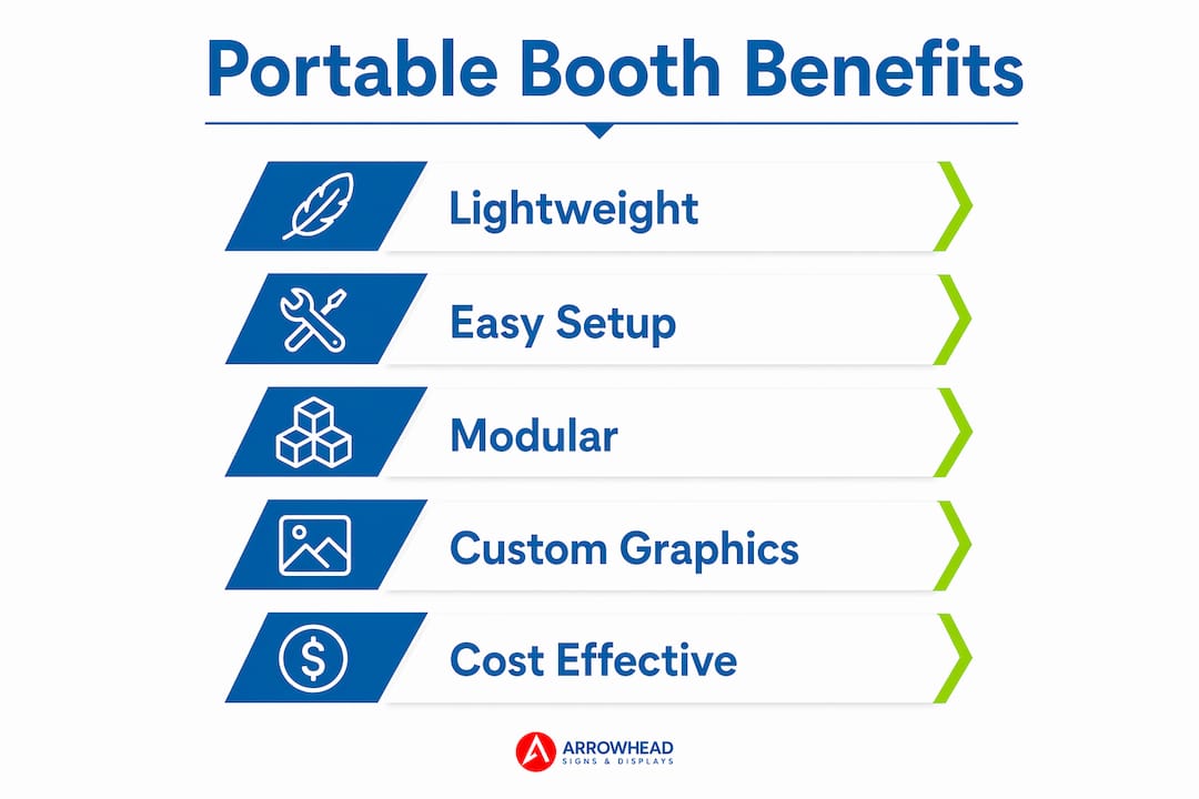 Infographic illustrating key portable booth features and benefits