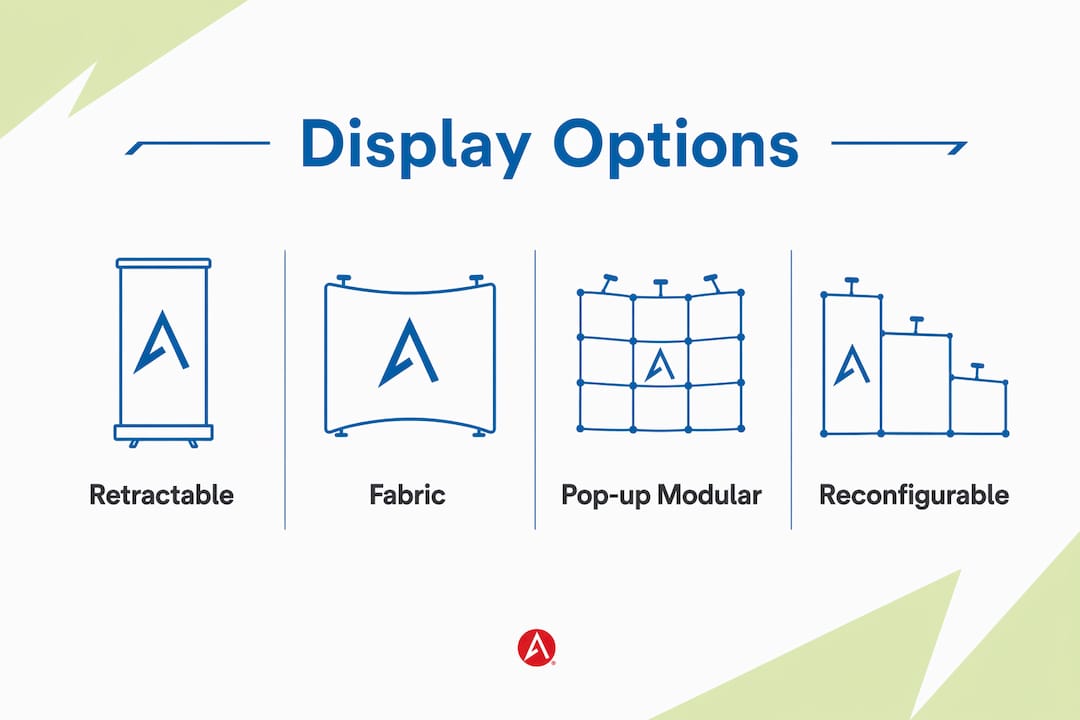 Hierarchy infographic showing types of portable displays