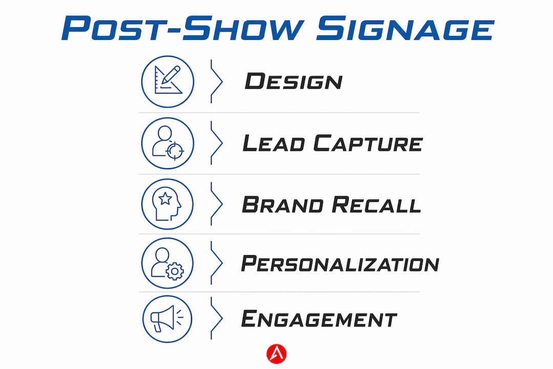 Infographic illustrating post-show signage key benefits