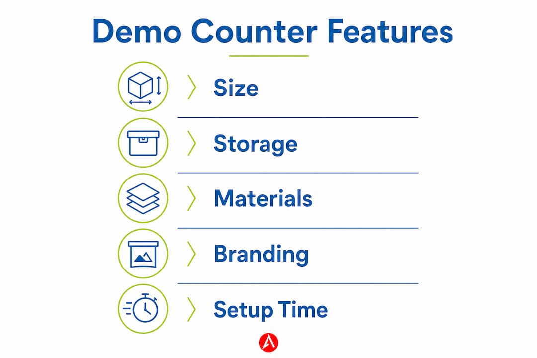 Infographic outlining key demo counter features