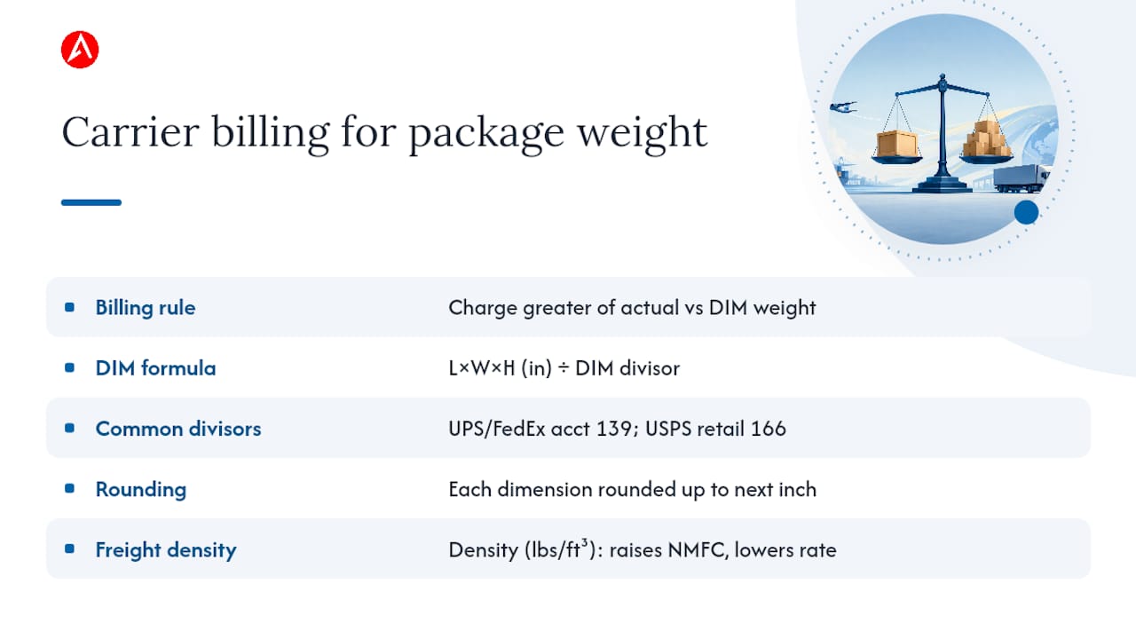 How do carriers actually calculate what you owe? — overview diagram