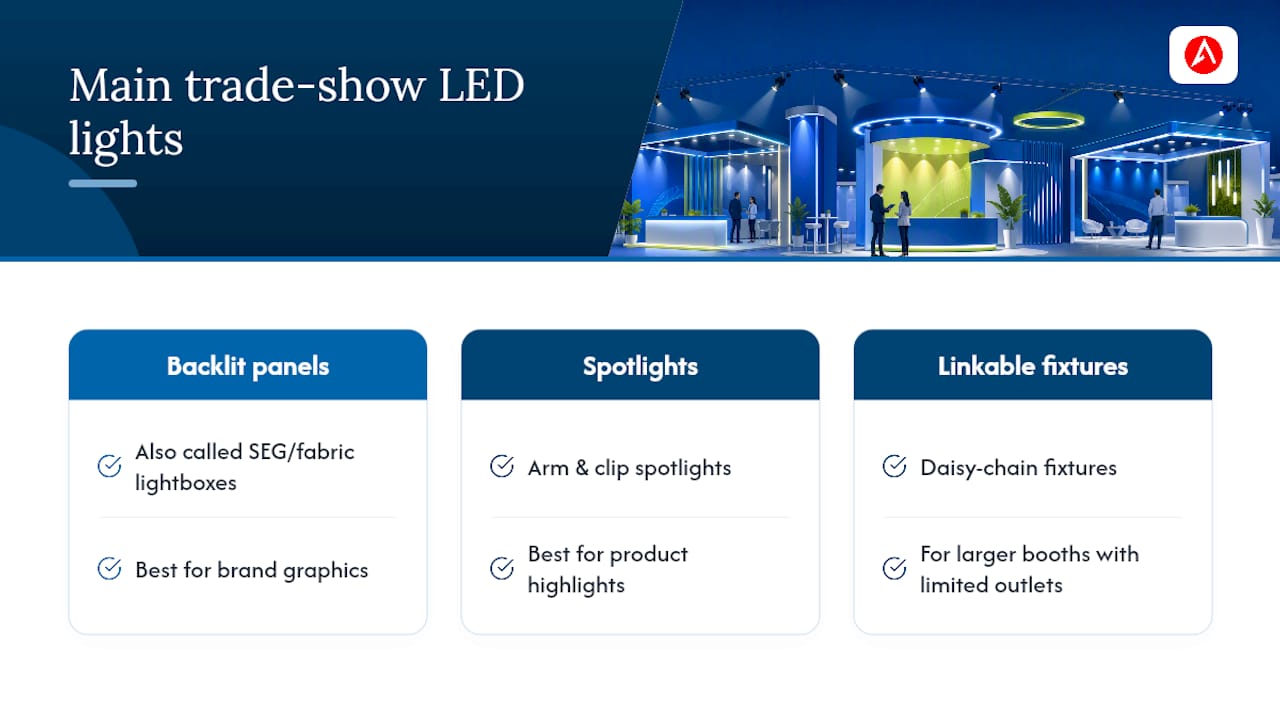 Comparison infographic of main trade show LED light types
