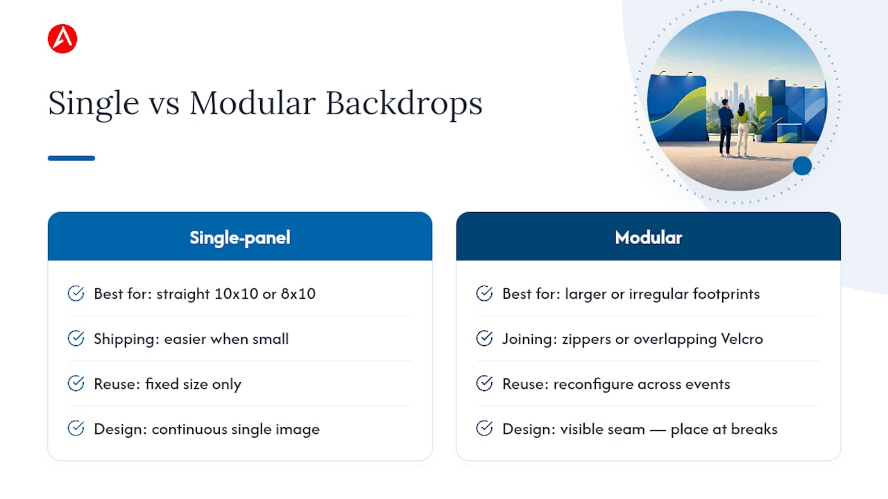 Diagram of modular tent backdrop panel configurations