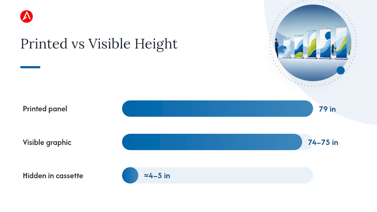 Diagram comparing printed panel height with visible graphic height