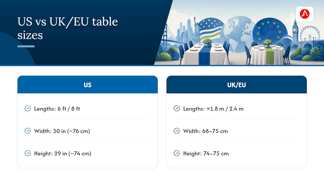 Diagram comparing US and UK/European trade show table sizes