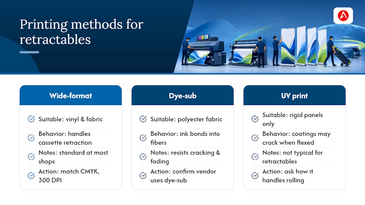 Does Your Banner Stand Work With Your Printing Method? — overview diagram