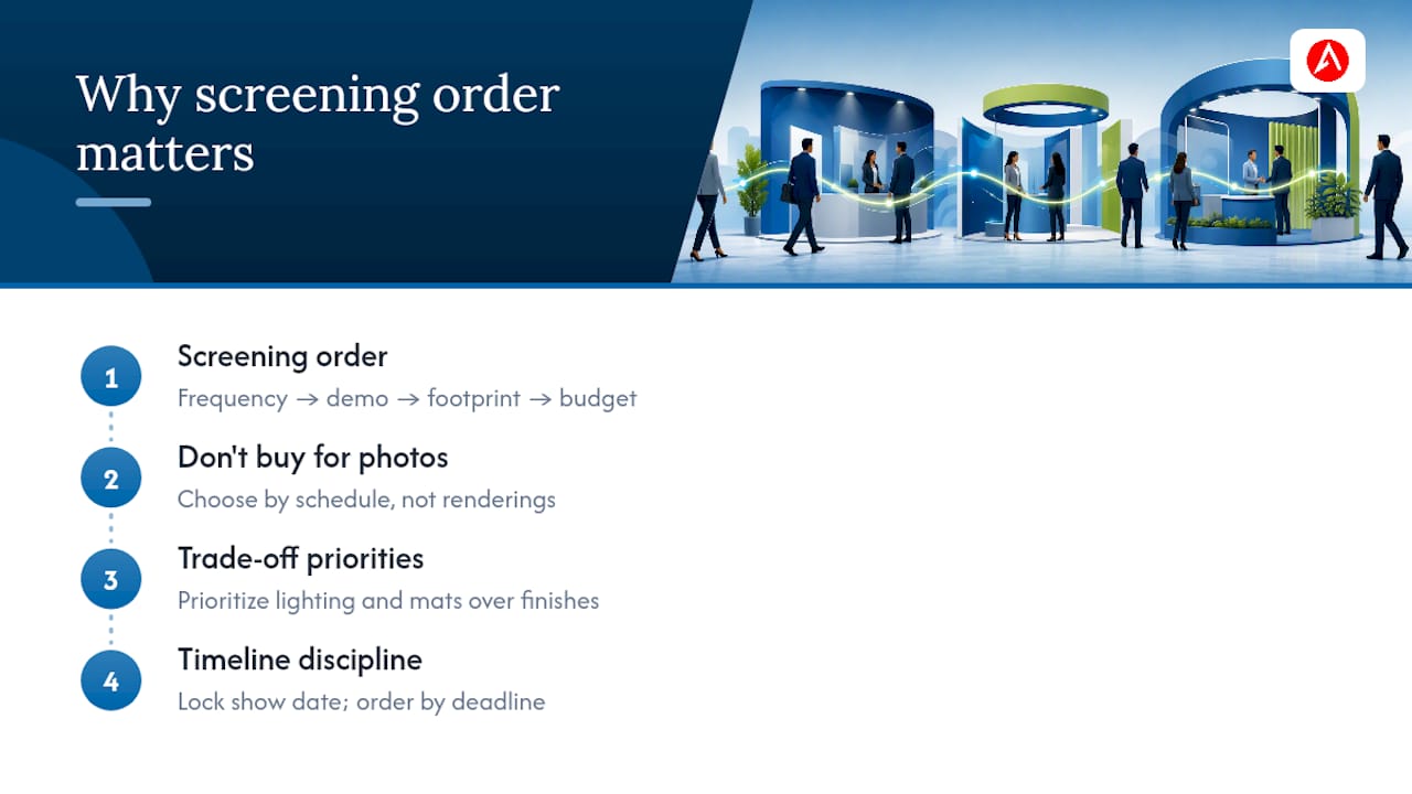 Why the Screening Order Matters More Than the Product — overview diagram