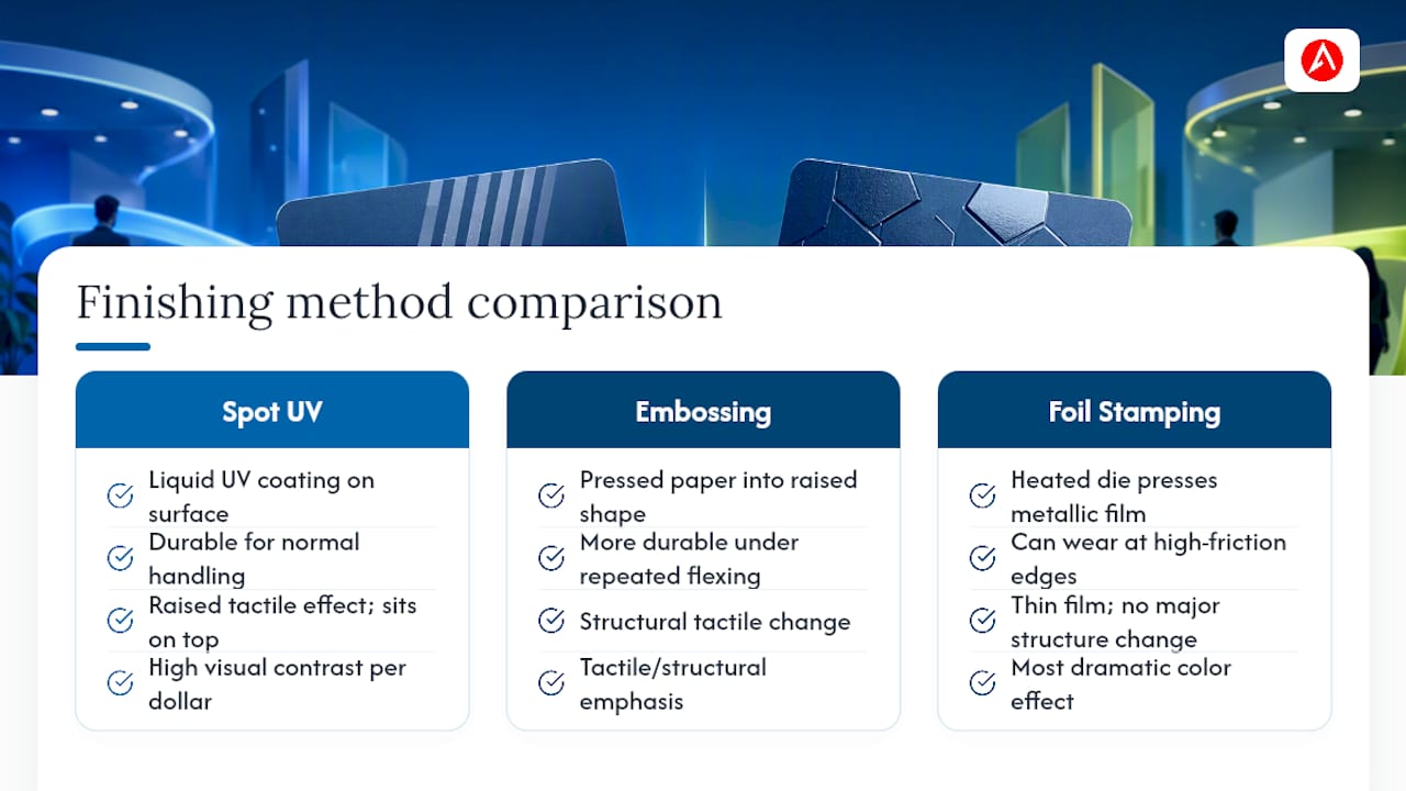 How Does Spot UV Compare to Embossing and Foil Stamping? — overview diagram
