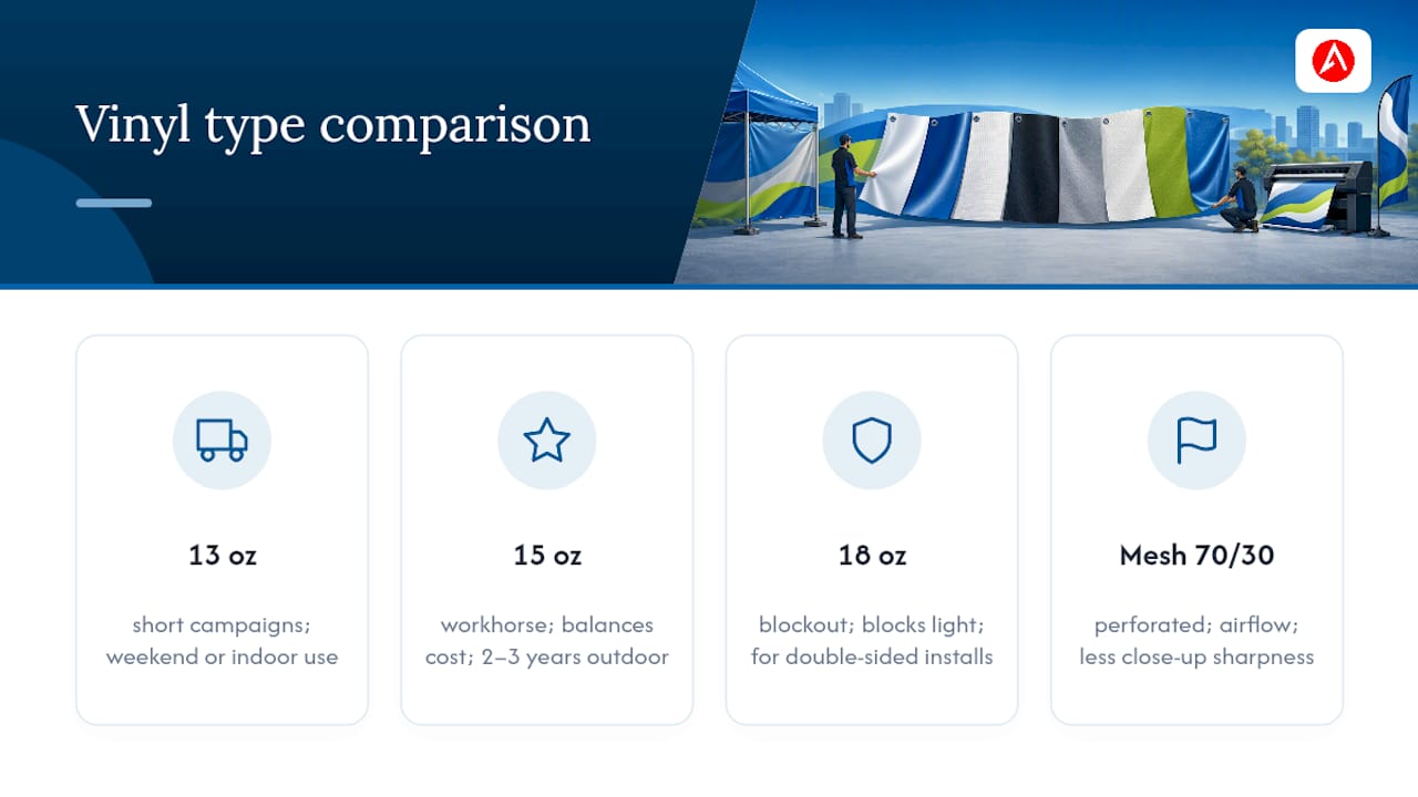 Comparison of vinyl banner materials and uses