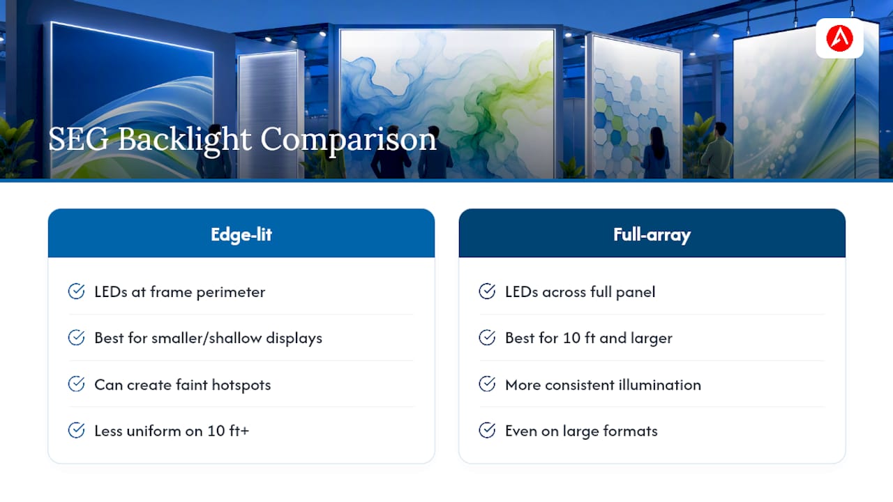 Edge lighting versus full LED array comparison