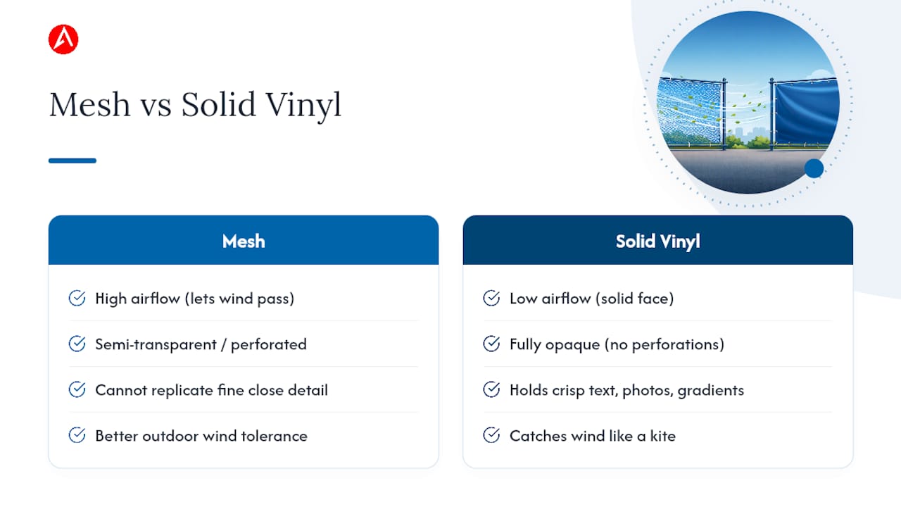 Mesh versus vinyl banner comparison
