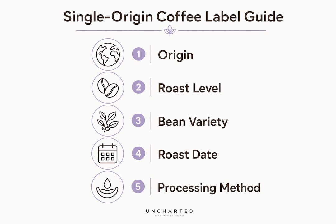 Infographic explaining single-origin coffee label features