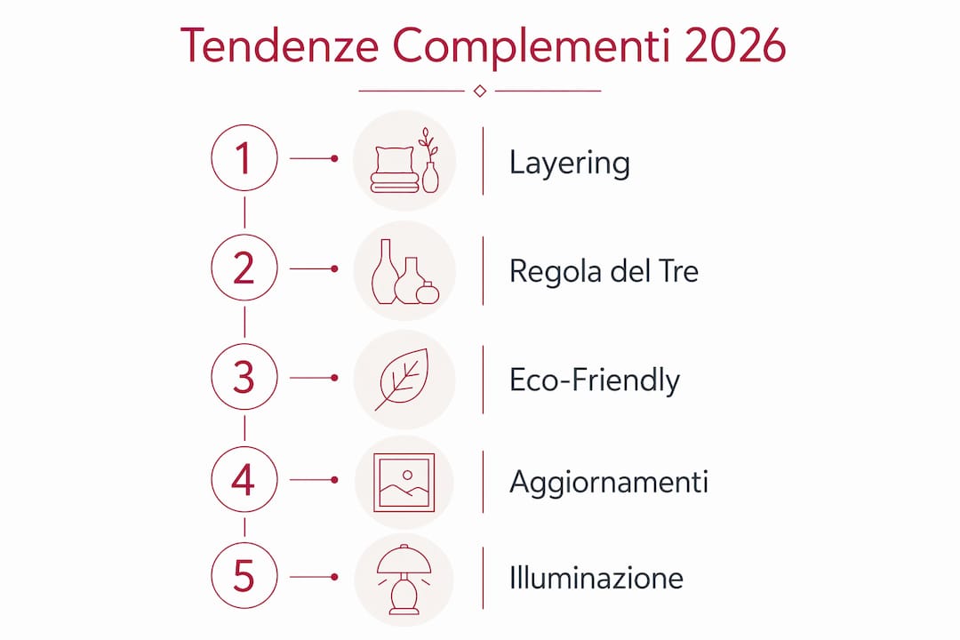 Infografica: le nuove tendenze 2026 per i complementi d’arredo