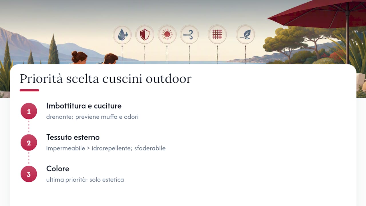 Perché la scelta giusta conta più della moda del momento — overview diagram