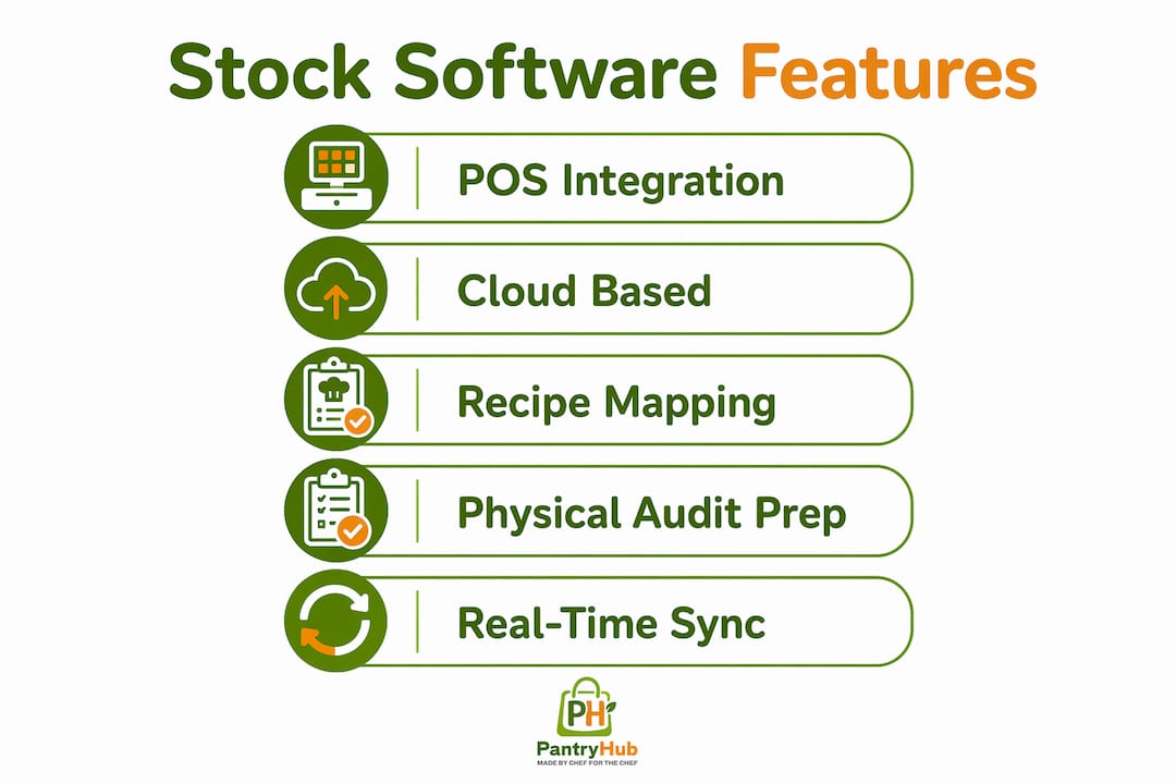 Infographic listing key stock software features