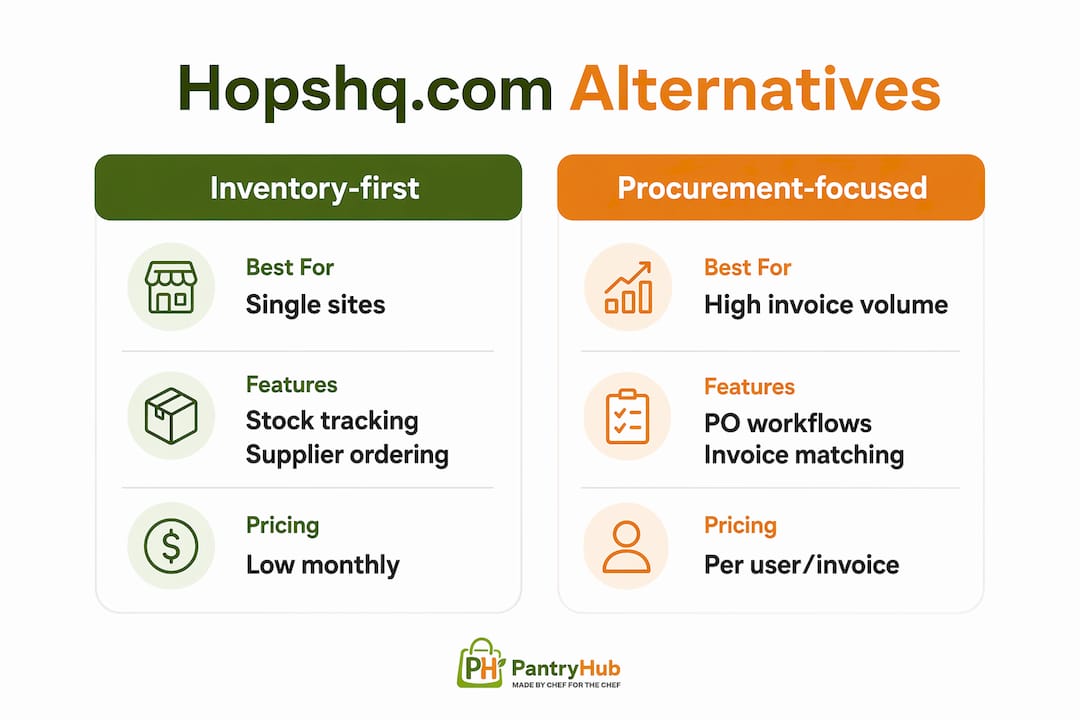 Infographic comparing hospitality software categories