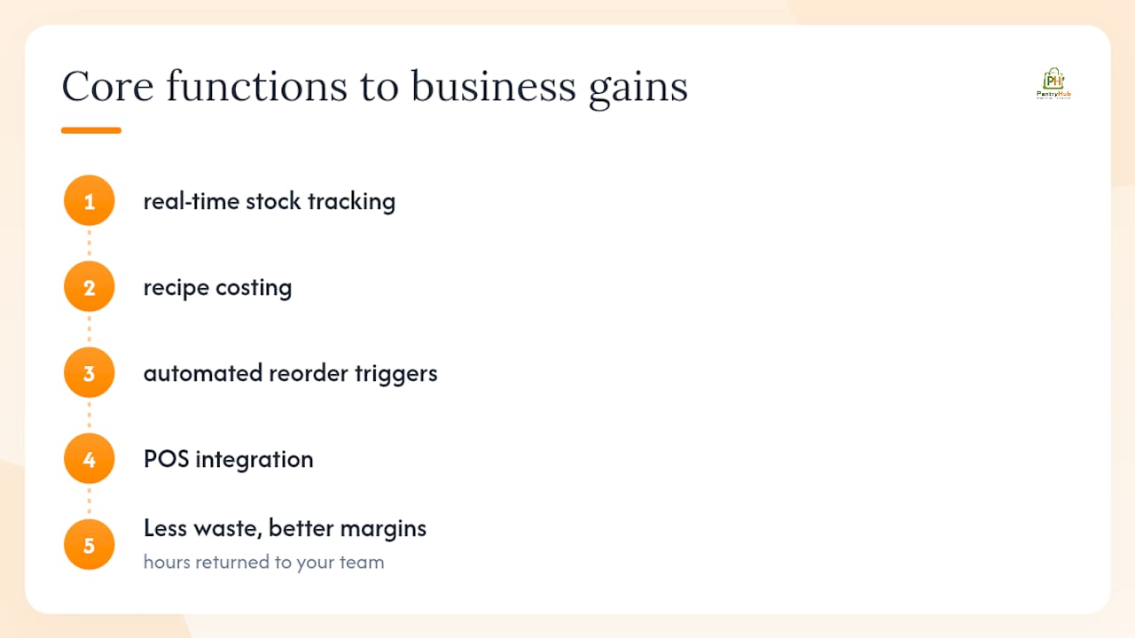 Diagram of inventory platform features and cost benefits