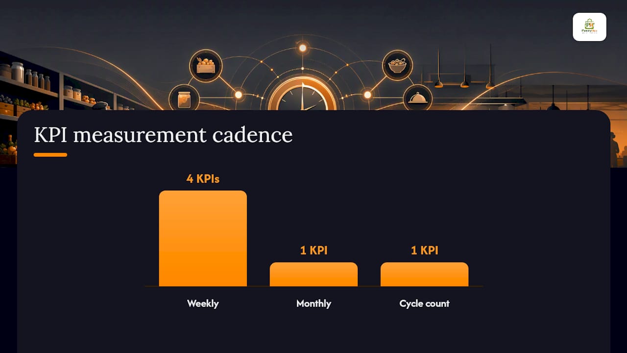 How to measure ROI: KPIs that tell you if it's working — overview diagram