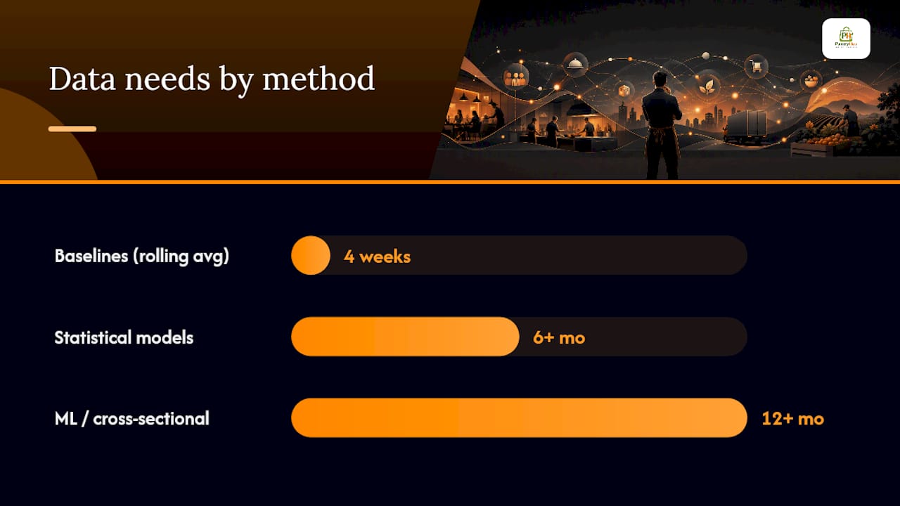 Comparison of restaurant demand forecasting methods