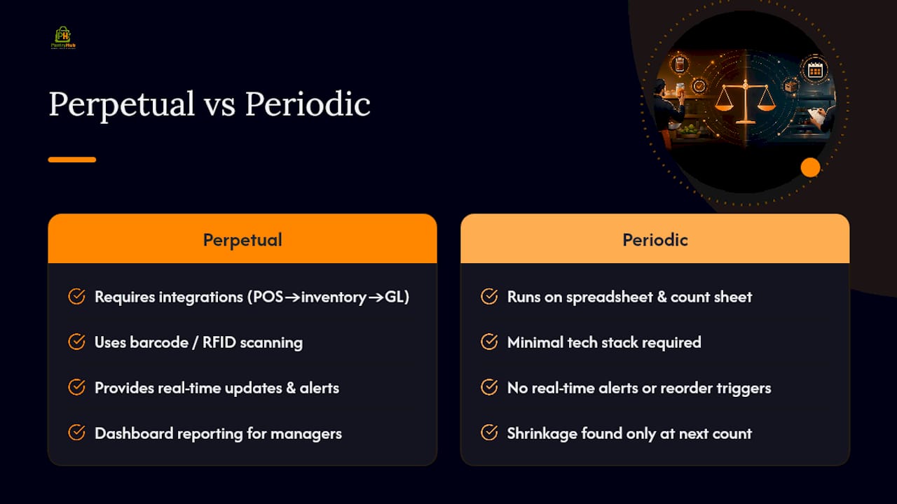 Software and Technology Considerations — overview diagram