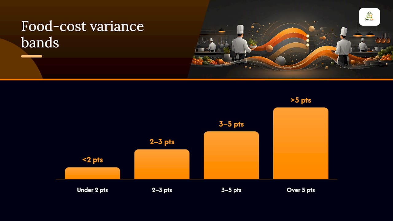 Food cost variance benchmark bands