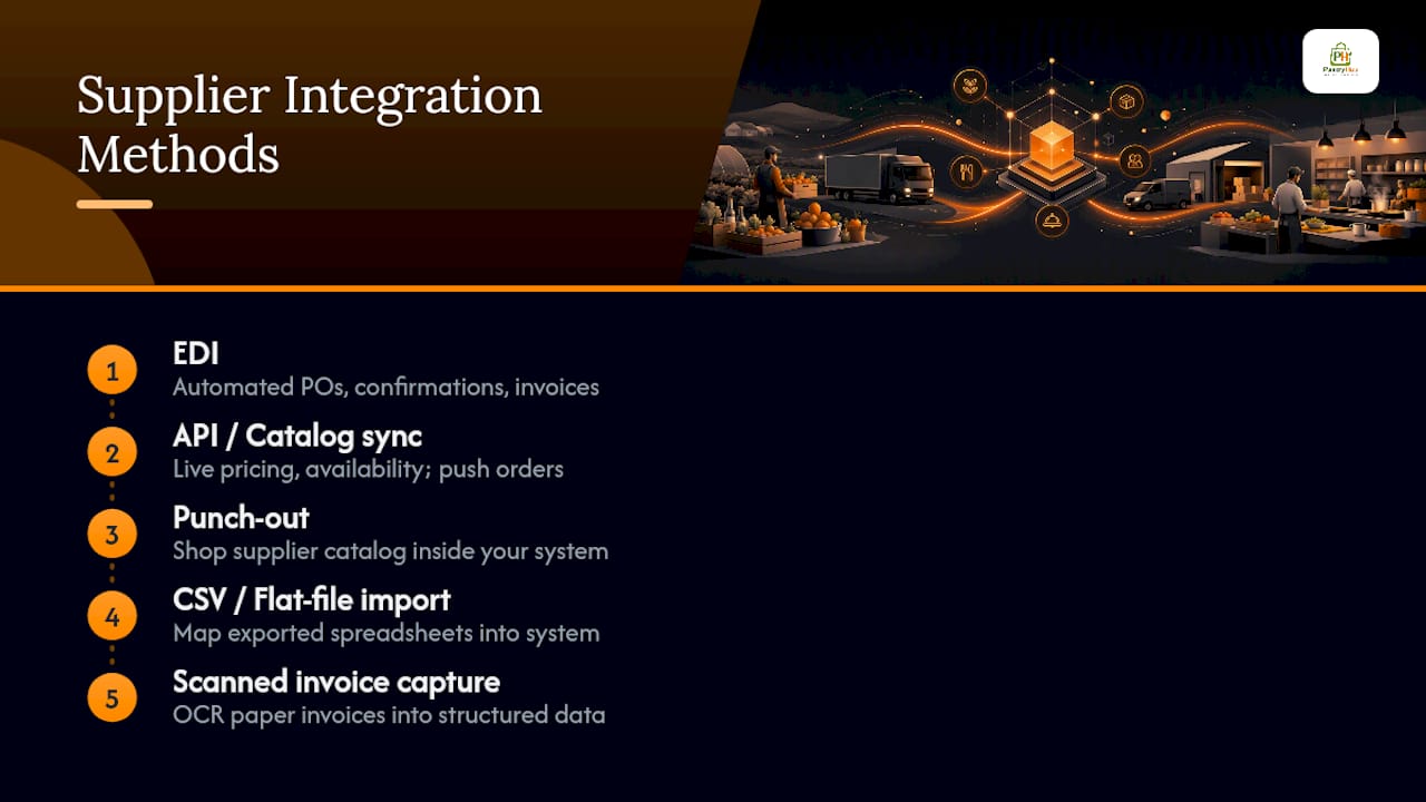 Five restaurant supplier integration methods