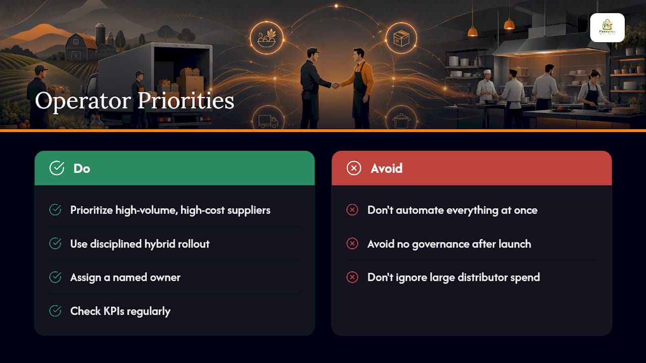 What Should Restaurant Operators Prioritize First? — overview diagram