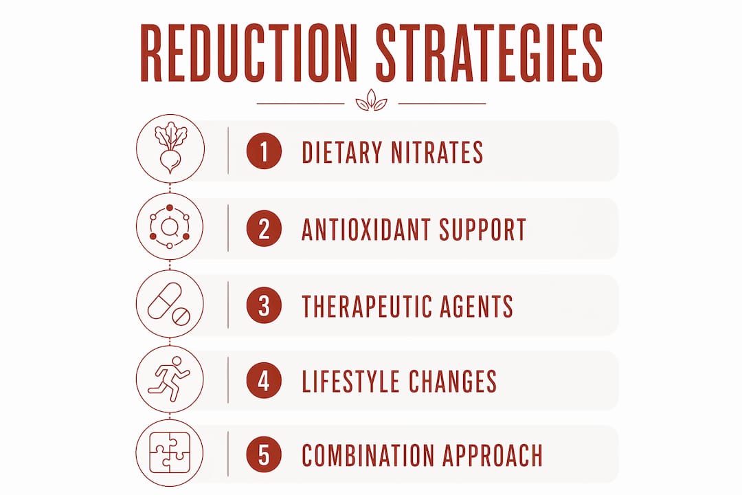 Infographic showing five strategies to reduce nitric oxide oxidative stress