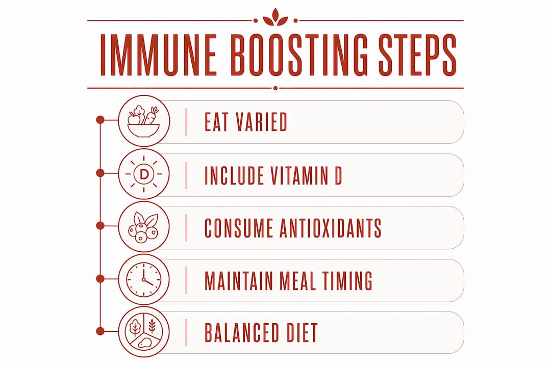 Infographic showing numbered steps for immune boosting foods and nutrients