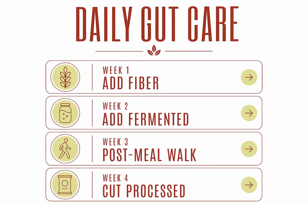 Infographic illustrating a 4-week daily gut bacteria feeding plan