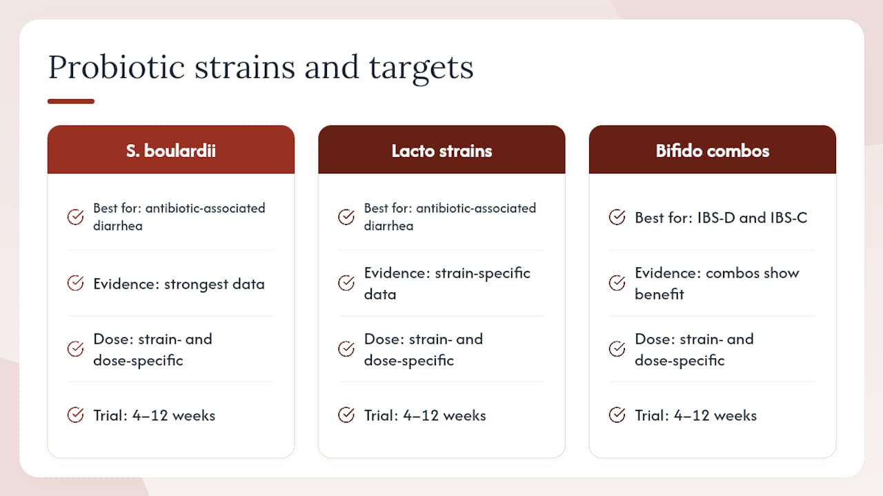Comparison infographic of probiotic strains and digestive benefits