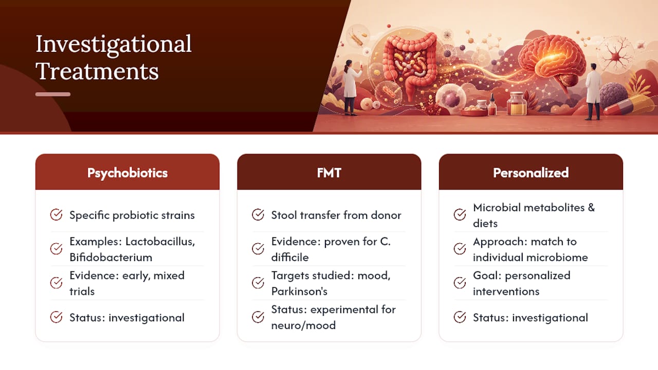 What Treatments Are Being Investigated for the Gut-Brain Axis? — overview diagram