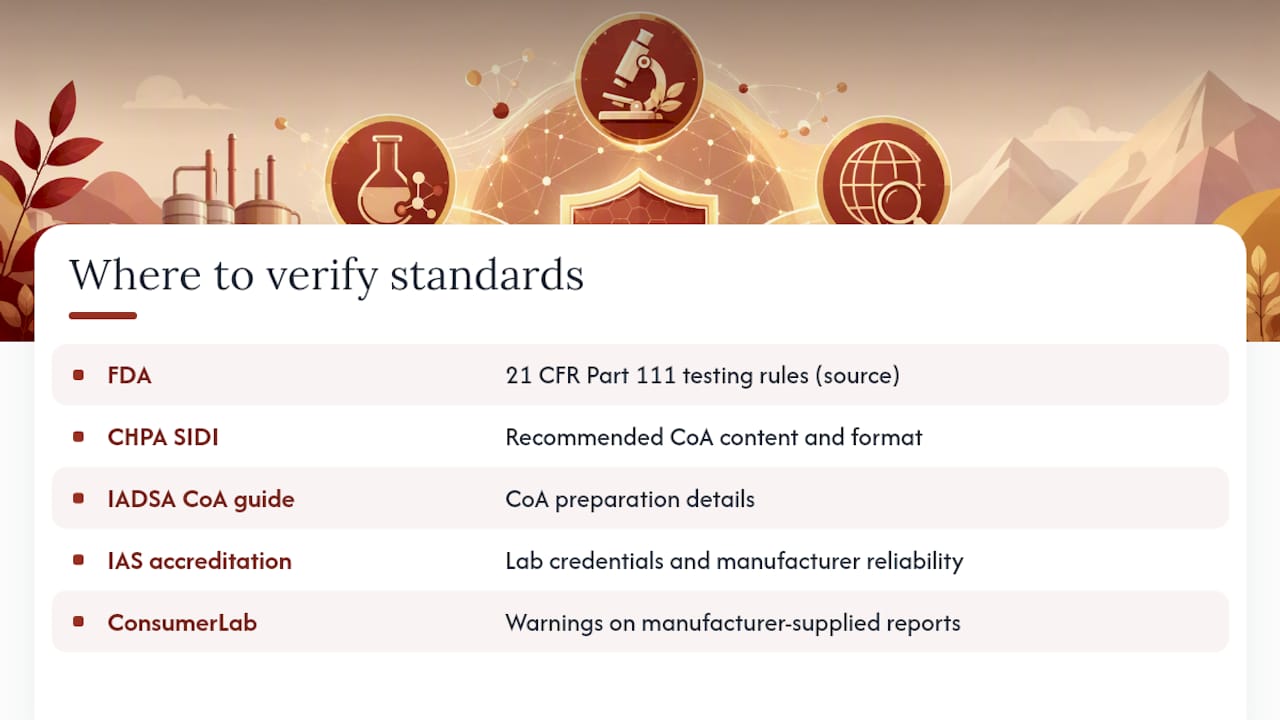 Where to Verify These Standards Yourself — overview diagram